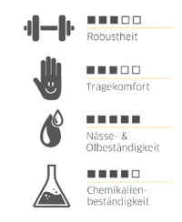 rukavice-nitril-orange-velkost-l-oranzove-1